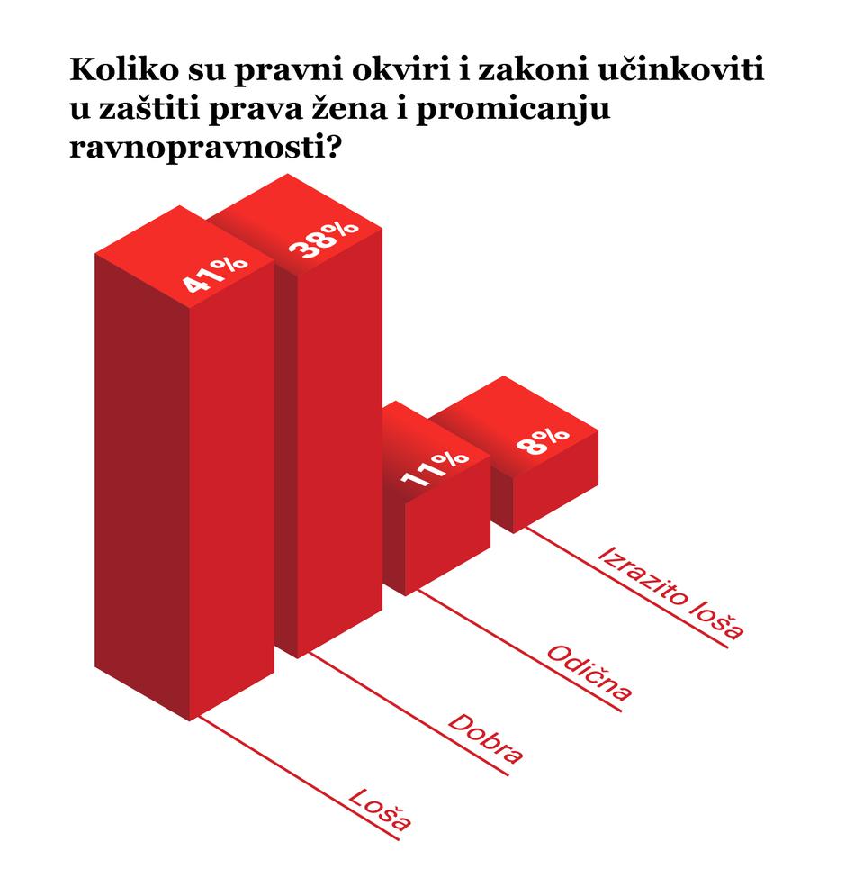 Žene koje mijenjaju Hrvatsku