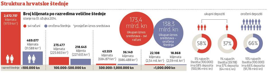 štednja