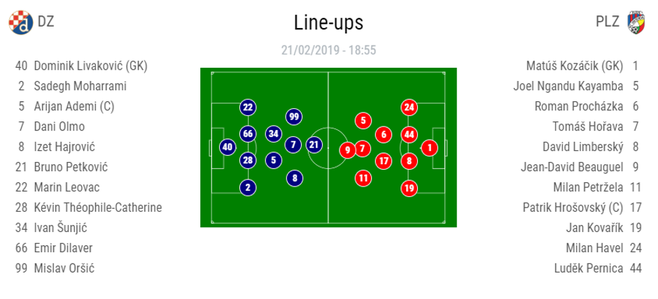 Dinamo - Viktoria Plzen