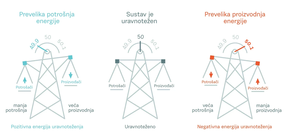 Nano Energies