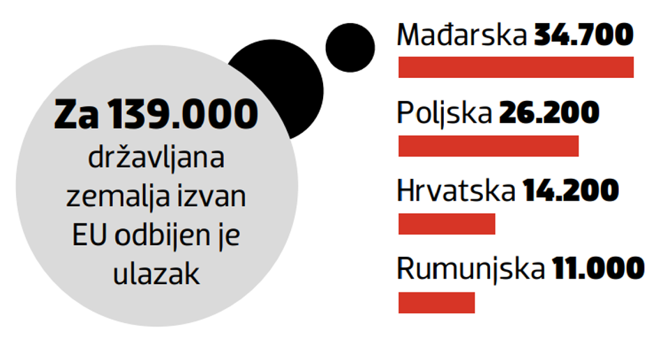 Ilegalni useljenici