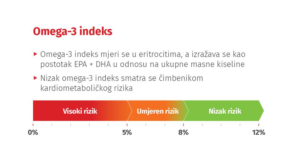 Ulje račića krila je rješenje za masnu jetru