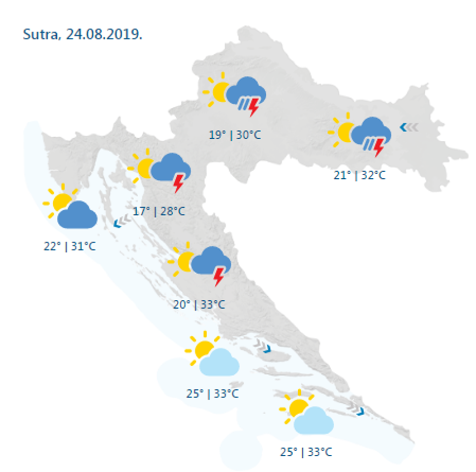 Vre,emska prognoza