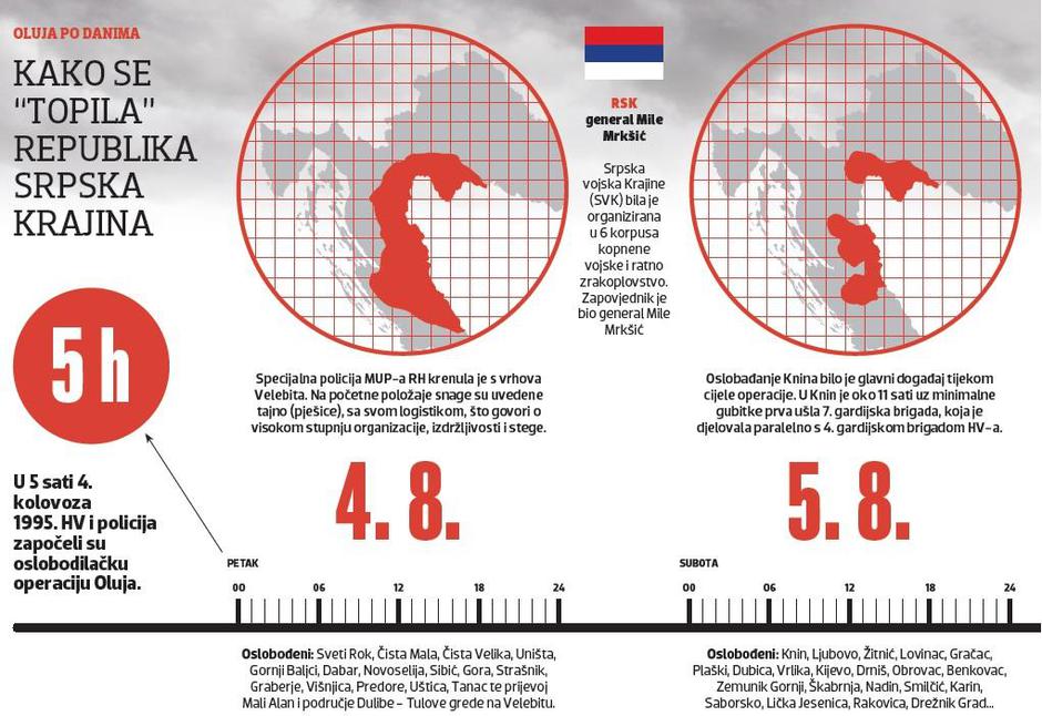 grafika Oluja