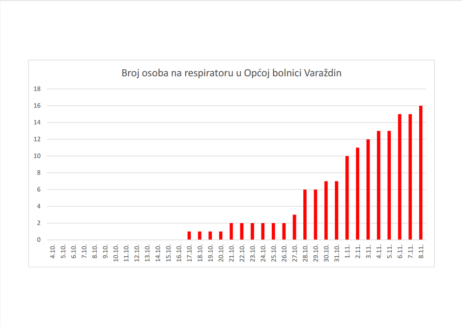 Graf Varaždinske županije