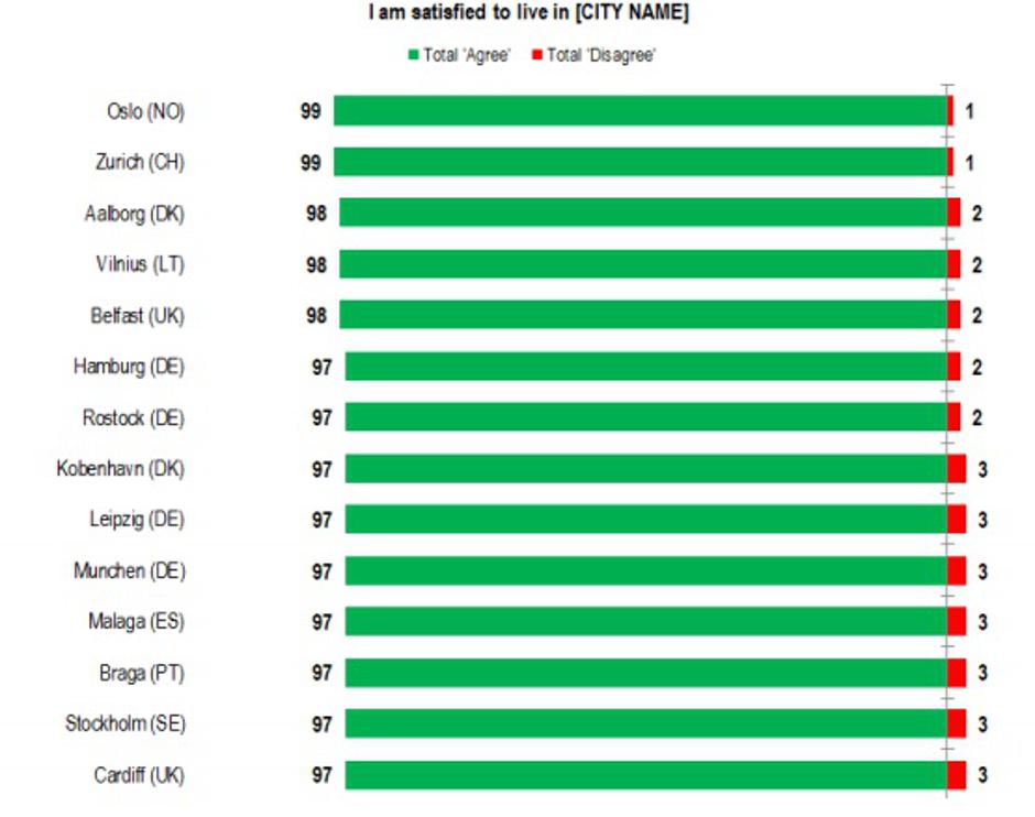 Eurobarometer 2015. 