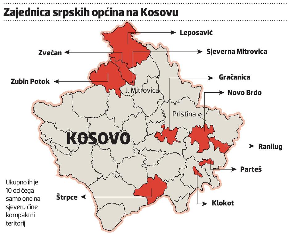 Kosovo