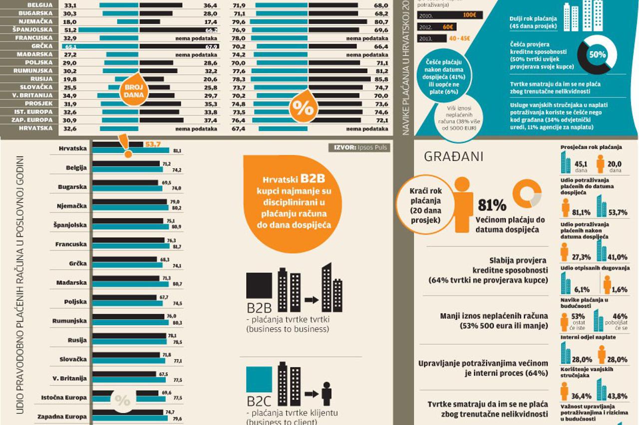 Infografika naplata dugova,dugovi