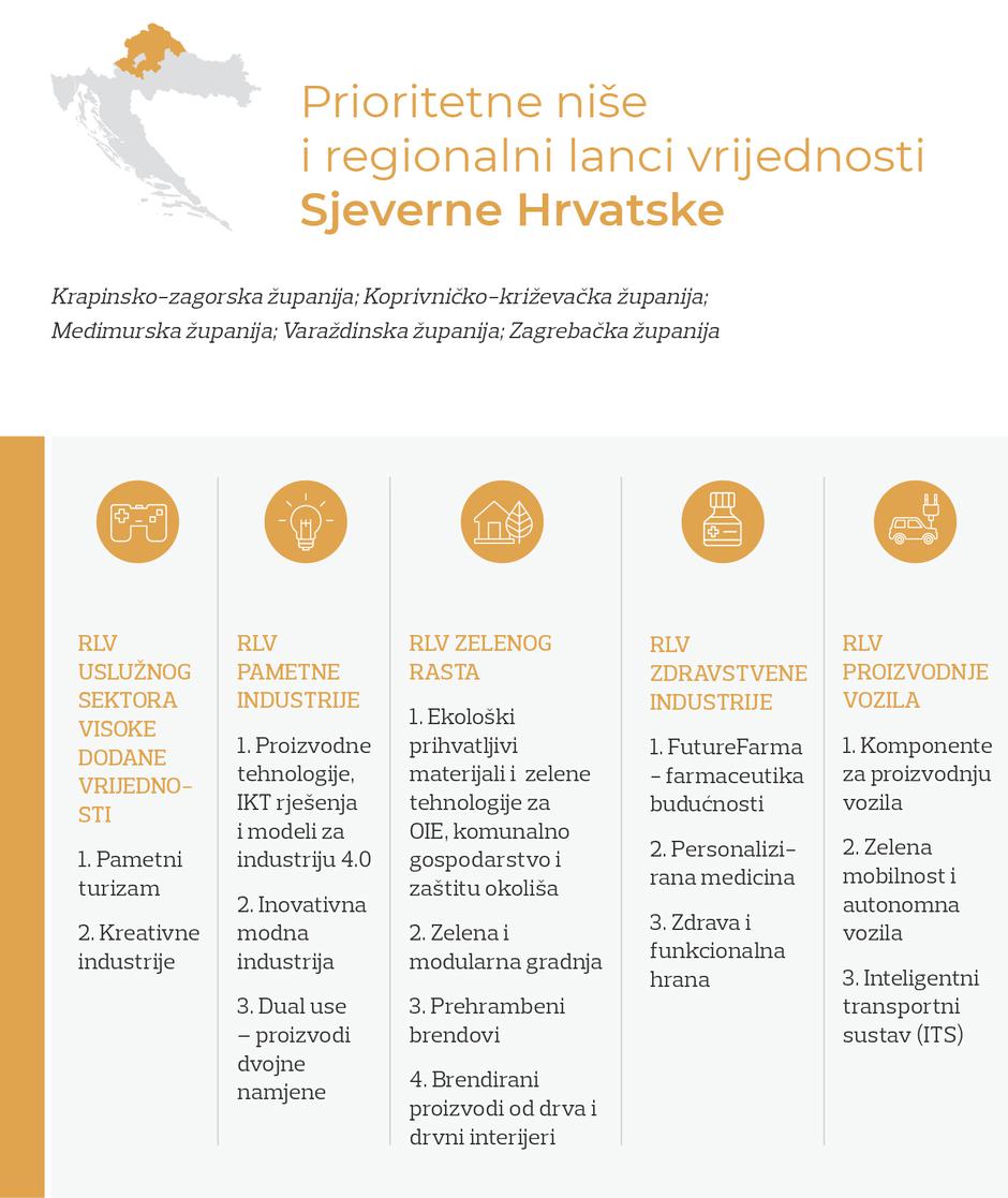 Industrijska tranzicija hrvatskih regija