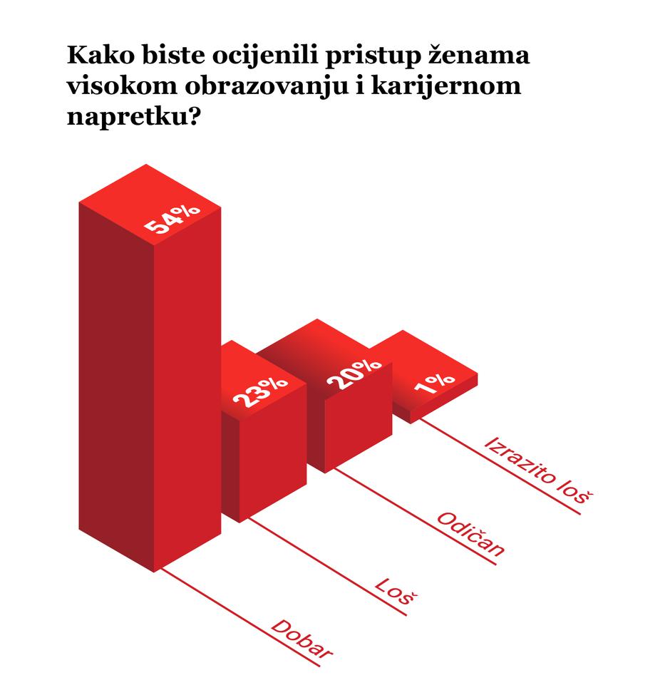 Žene koje mijenjaju Hrvatsku