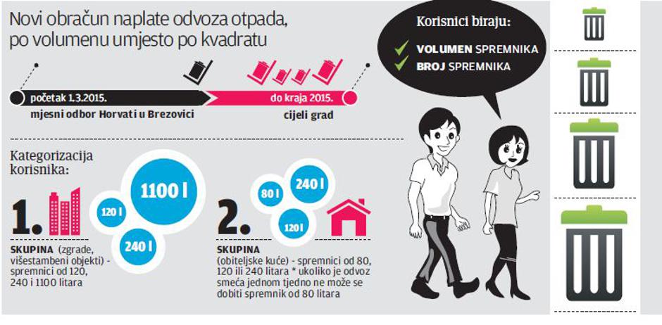 otpad grafika