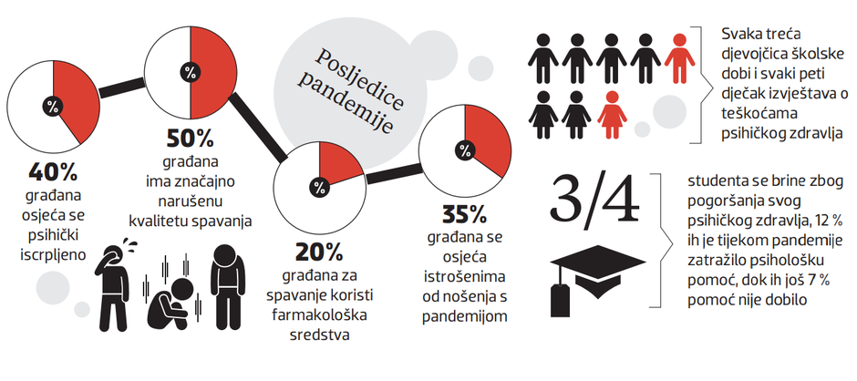 Posljedice pandemije