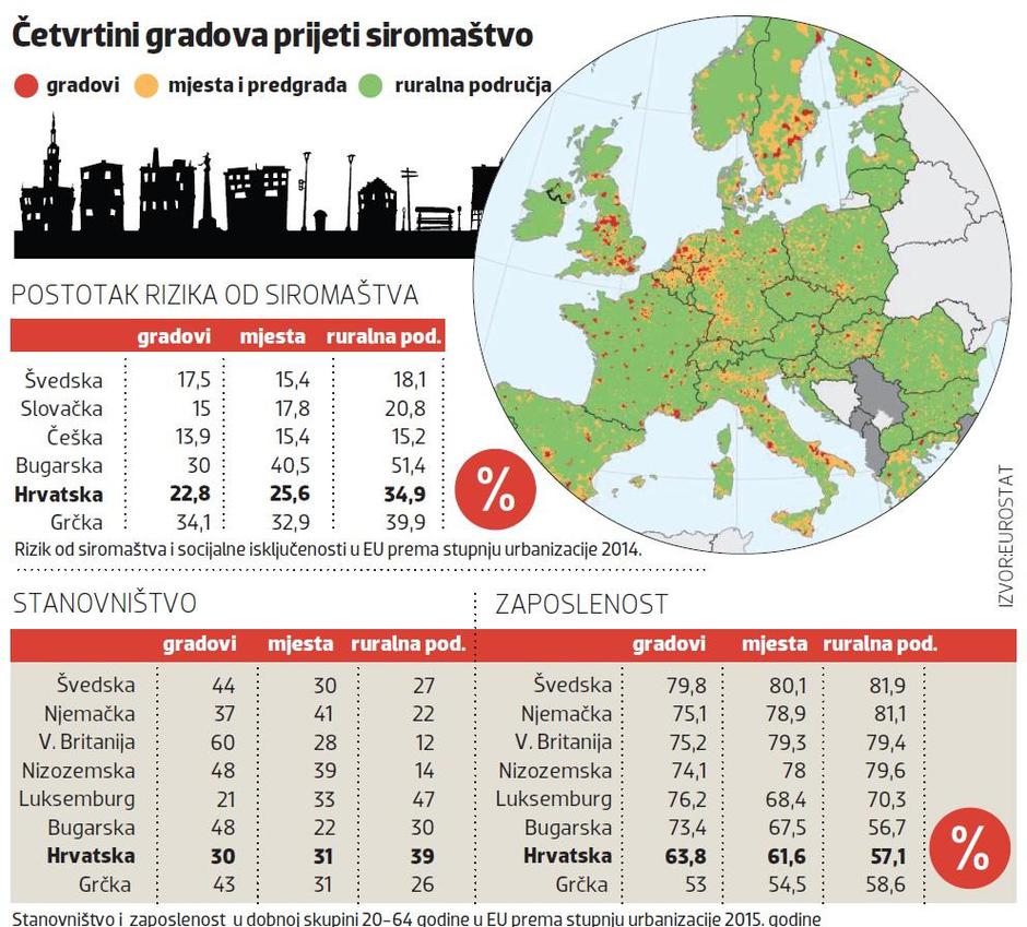 siromaštvo