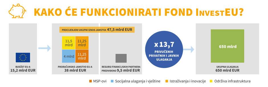 InvestEU