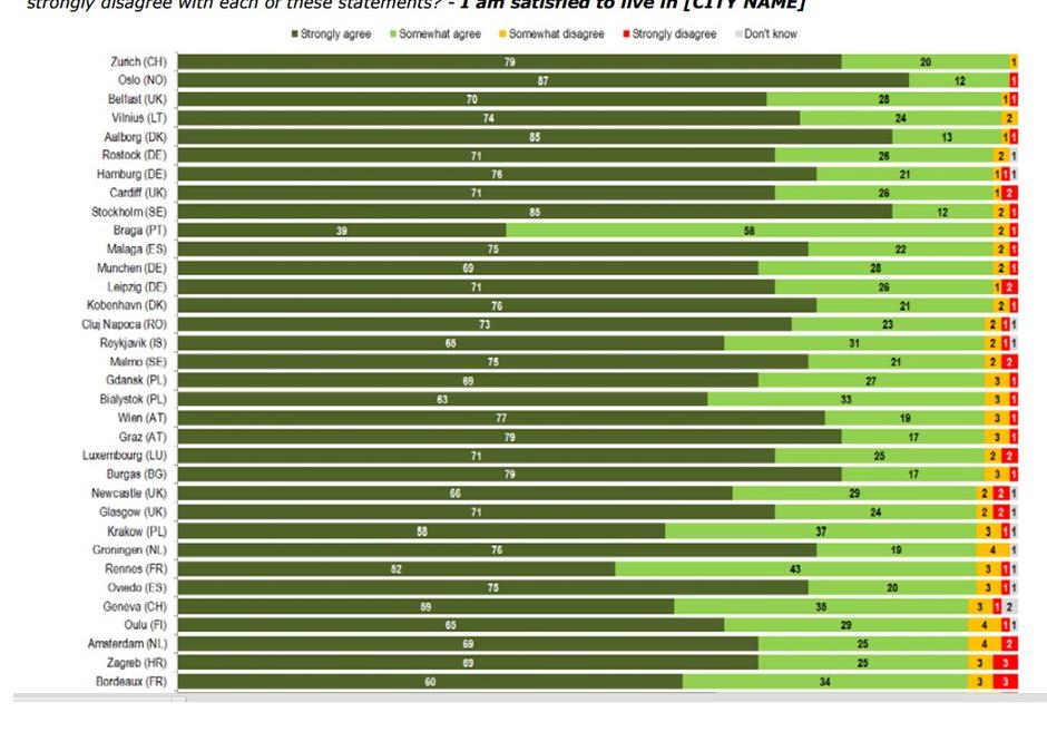 Eurobarometer 2015. 