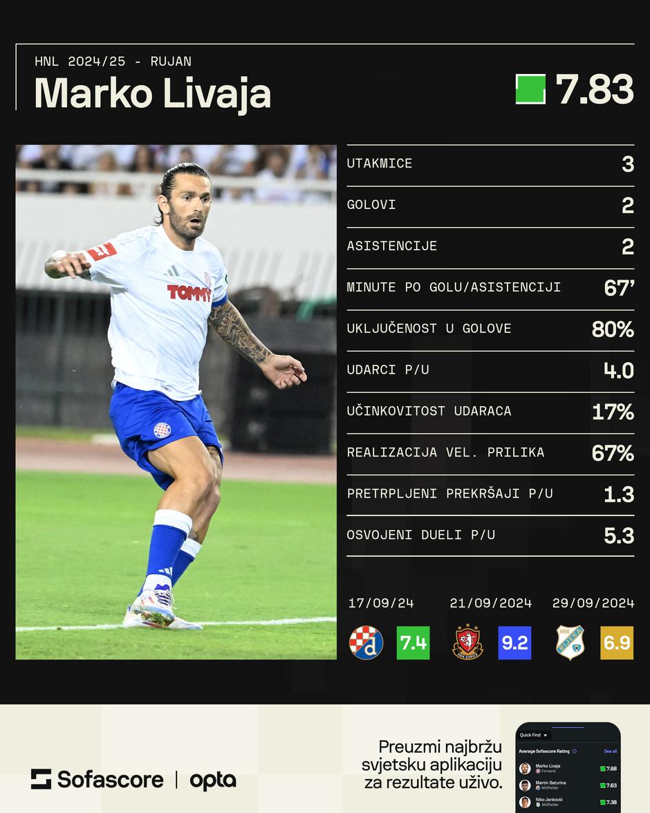 Marko Livaja - Rujan