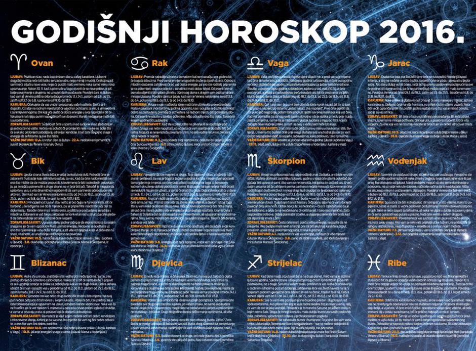 horoskop