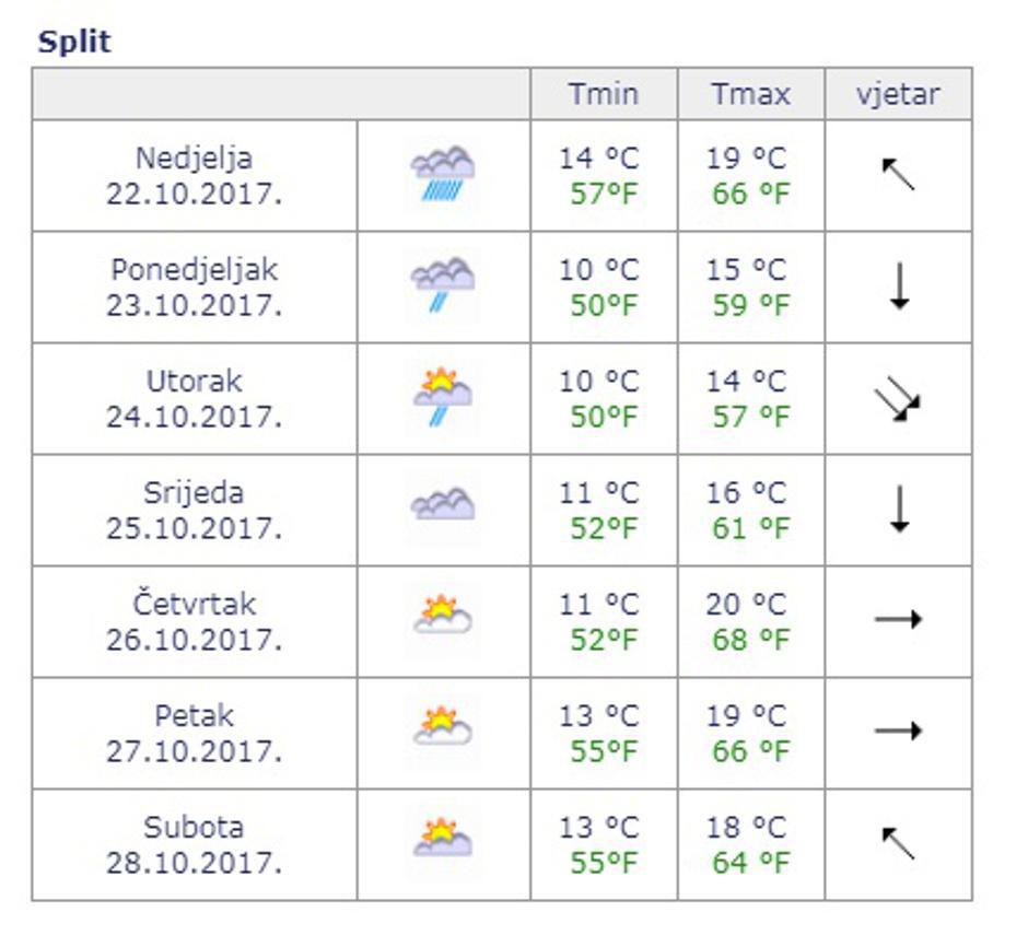 Vremenska prognoza