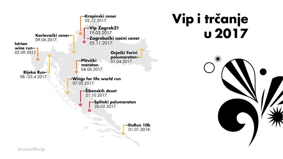 Vipnet