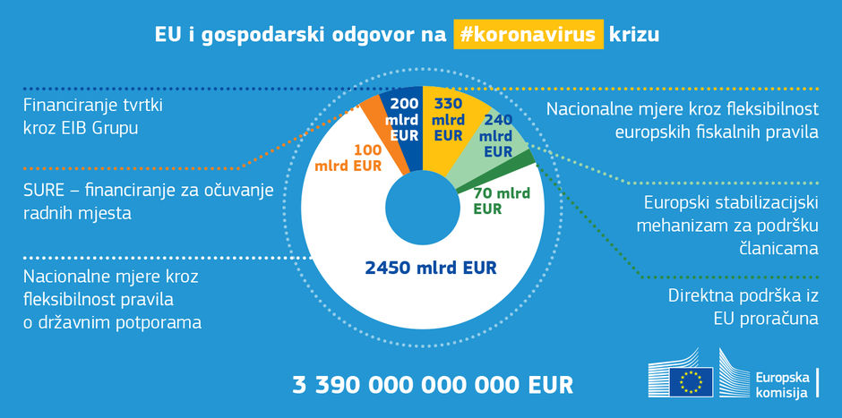 Europska komisija