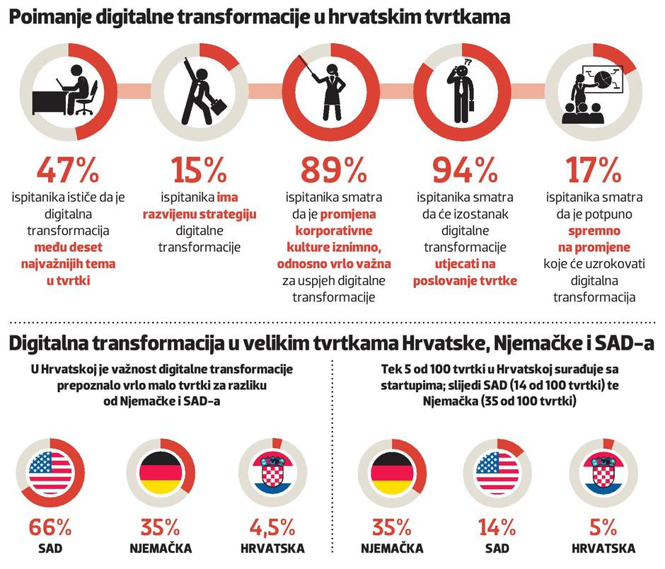 Digitalizacija