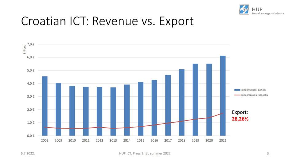 Analiza ICT