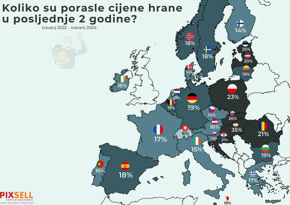 Infografika: Koliko su porasle cijene hrane u posljednje dvije godine?