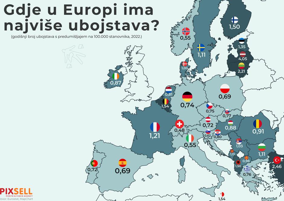 Infografika: Gdje u Europi ima najviše ubojstava?