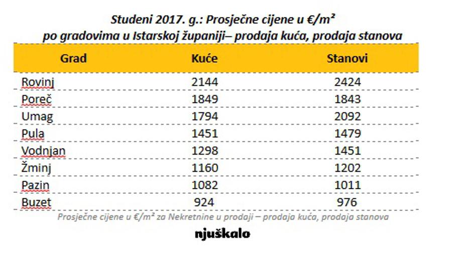 njuškalo