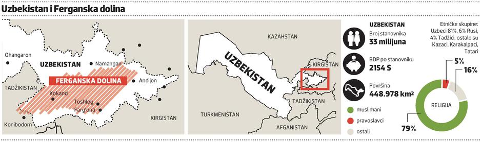 Uzbekistan