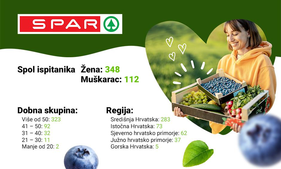 SPAR