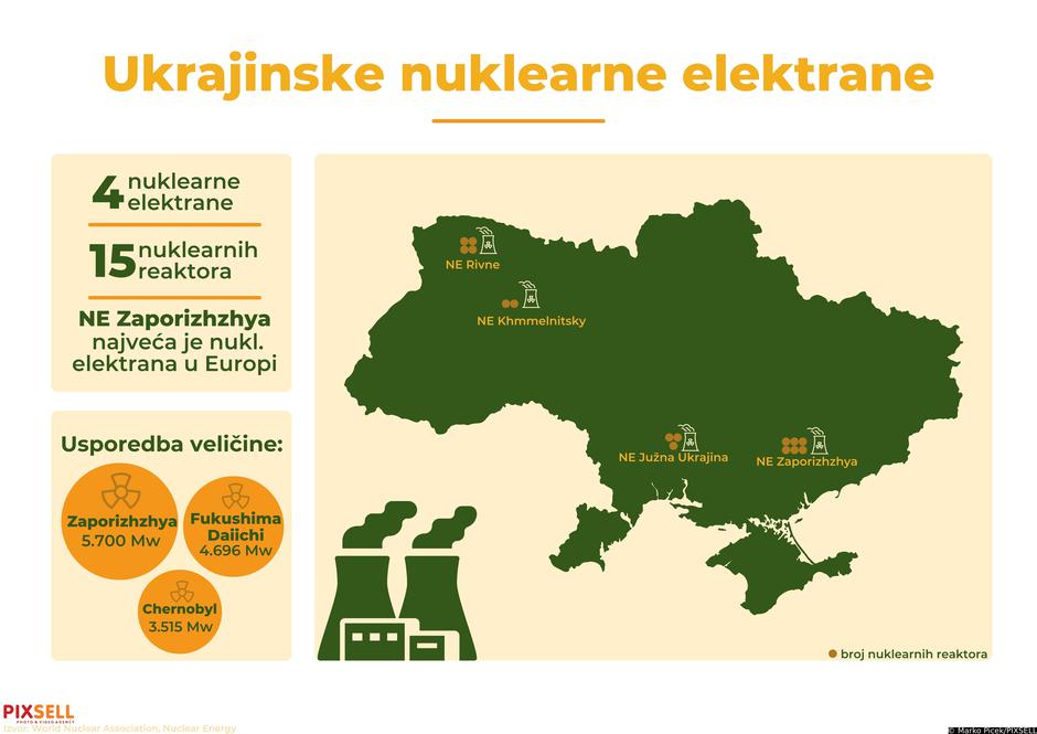 Infografika:  Ukrajinske nuklearne elektrane