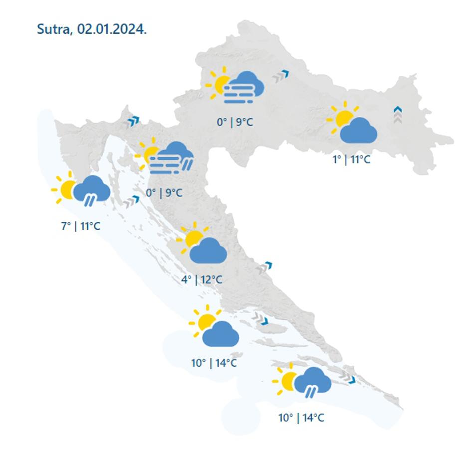 Vremenska prognoza, 2. 1.