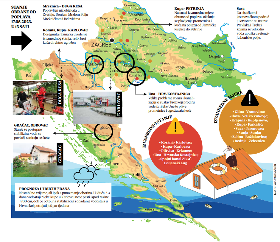 Ilustracija poplave u Hrvatskoj