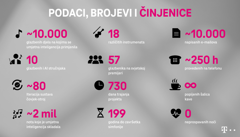 Beethovenova 10. simfonija dovršena uz pomoć umjetne inteligencije