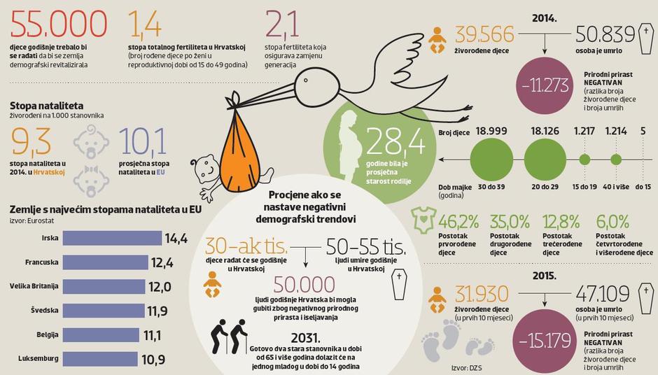 grafika demografija