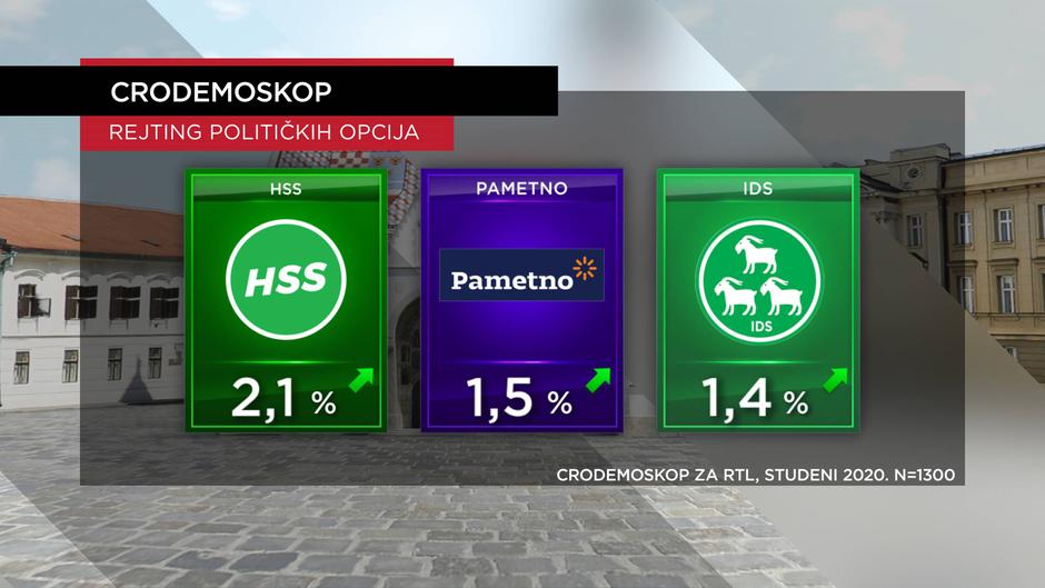 CRODEMOSKOP za studeni